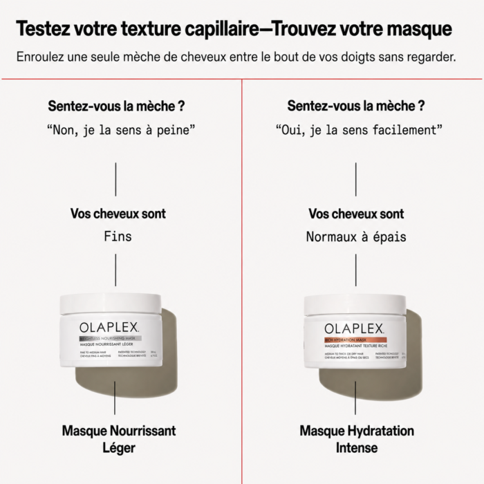 OLAPLEX Weightless Nourishing Mask – Masque nourrissant léger