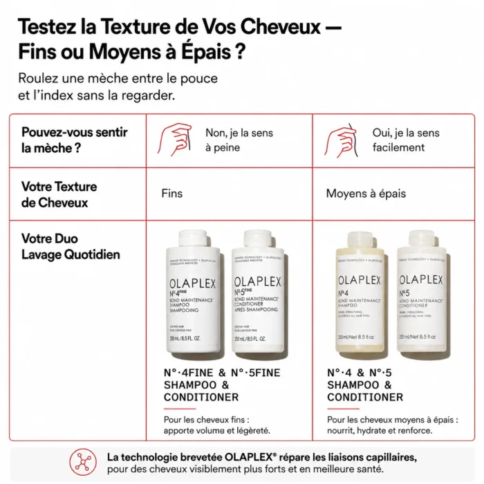 Nº.4FINE BOND MAINTENANCE® SHAMPOO